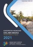 Kabupaten Wonogiri Dalam Angka 2021